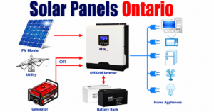 Unlock Commercial Solar Panels Ontario in 2026