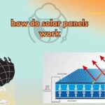 how do solar panels work