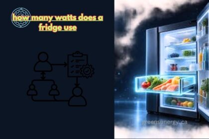how many watts does a fridge use