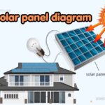 solar panel diagram