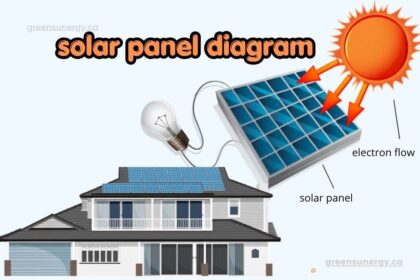 solar panel diagram