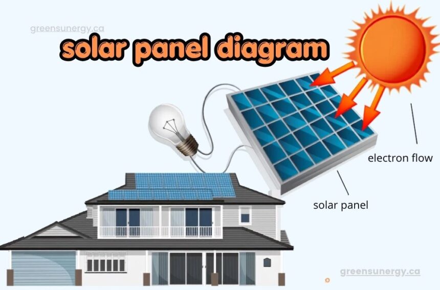 solar panel diagram
